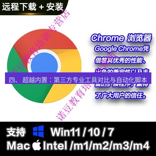 chrome下载 四、 超越内置：第三方专业工具对比与自动化脚本