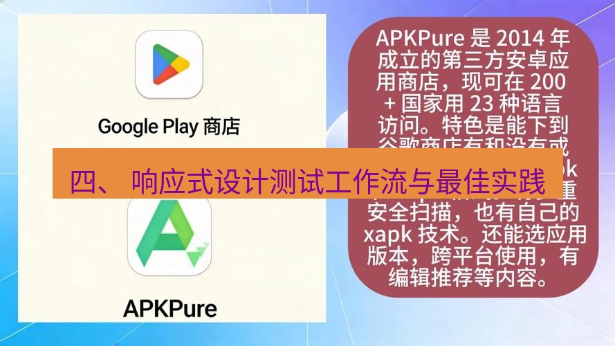 chrome下载 四、 响应式设计测试工作流与最佳实践