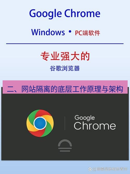 chrome下载 二、网站隔离的底层工作原理与架构